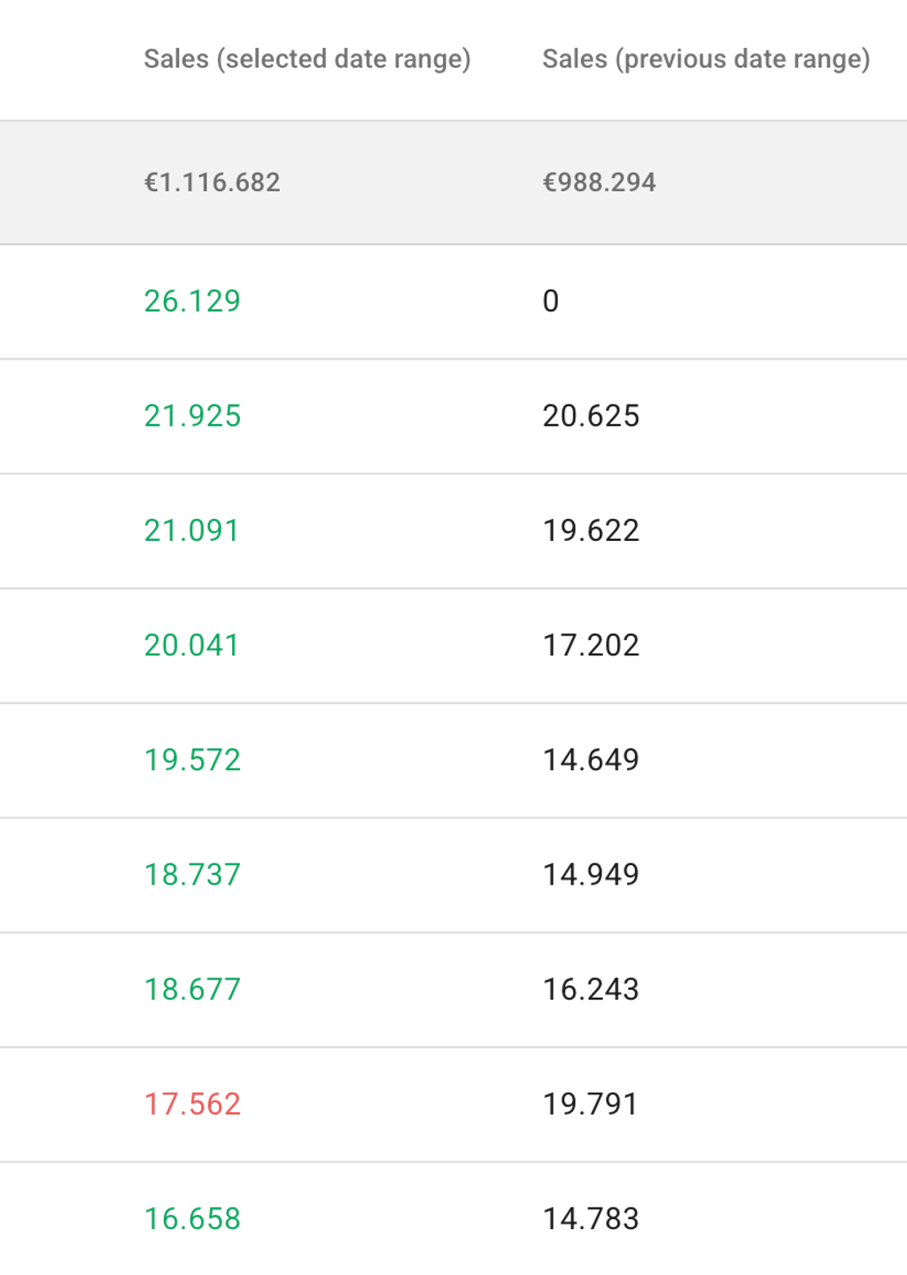 Insights into the new expanded pricing data