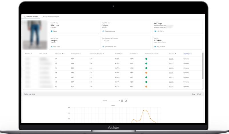 productinsights