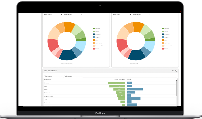 productinsights